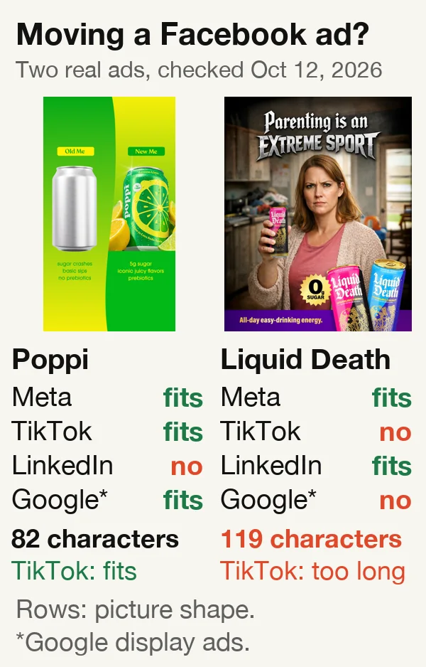 Two real still-picture ads checked Oct 12, 2026: a tall Poppi picture that fits Meta, TikTok and Google display but not LinkedIn, with 82 characters of text that fit TikTok; a portrait 4:5 Liquid Death picture that fits Meta and LinkedIn but not TikTok or Google display, with 119 characters, over TikTok's 100