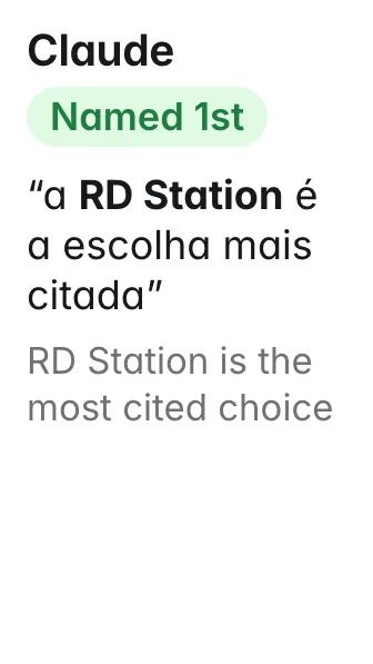 Claude, marketing automation: Named 1st. Quote: “a RD Station é a escolha mais citada” (RD Station is the most cited choice)