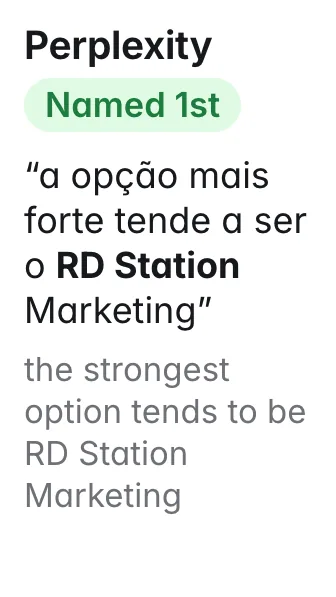 Perplexity, marketing automation: Named 1st. Quote: “a opção mais forte tende a ser o RD Station Marketing” (the strongest option tends to be RD Station Marketing)
