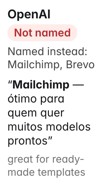 OpenAI, email marketing: Not named; Named instead: Mailchimp, Brevo. Quote: “Mailchimp — ótimo para quem quer muitos modelos prontos” (great for ready-made templates)