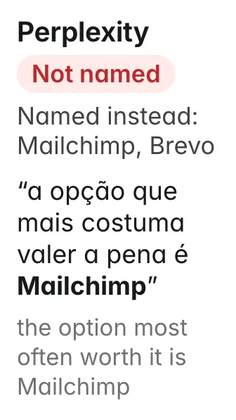 Perplexity, email marketing: Not named; Named instead: Mailchimp, Brevo. Quote: “a opção que mais costuma valer a pena é Mailchimp” (the option most often worth it is Mailchimp)