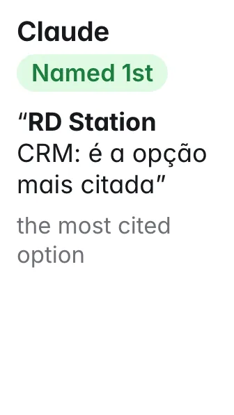 Claude, sales crm: Named 1st. Quote: “RD Station CRM: é a opção mais citada” (the most cited option)