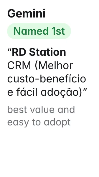 Gemini, sales crm: Named 1st. Quote: “RD Station CRM (Melhor custo-benefício e fácil adoção)” (best value and easy to adopt)