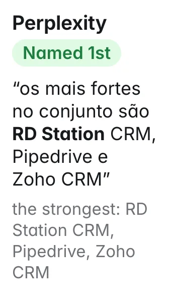 Perplexity, sales crm: Named 1st. Quote: “os mais fortes no conjunto são RD Station CRM, Pipedrive e Zoho CRM” (the strongest: RD Station CRM, Pipedrive, Zoho CRM)