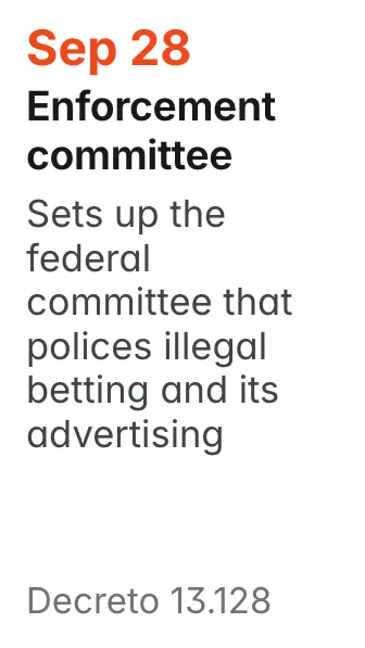 Sep 28, Decreto 13.128: Sets up the federal committee that polices illegal betting and its advertising