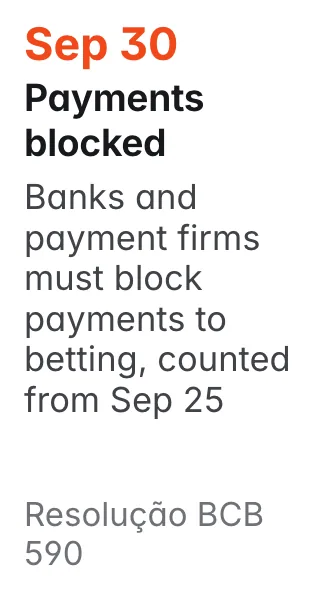 Sep 30, Resolução BCB 590: Banks and payment firms must block payments to betting, counted from Sep 25