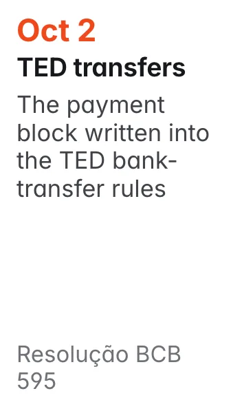 Oct 2, Resolução BCB 595: The payment block written into the TED bank-transfer rules