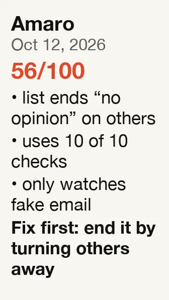 Amaro report: score 56 out of 100; list ends “no opinion” on others; only watches fake email; fix first: end it by turning others away