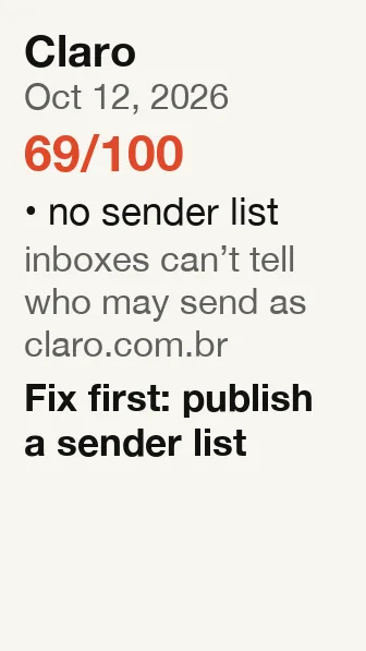 Claro report: score 69 out of 100; no sender list; fix first: publish a sender list