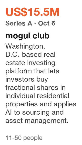 mogul club: Series A, US$15.5M, announced Oct 6, 2026. Washington, D.C.-based real estate investing platform that lets investors buy fractional shares in individual residential properties and applies AI to sourcing and asset management.