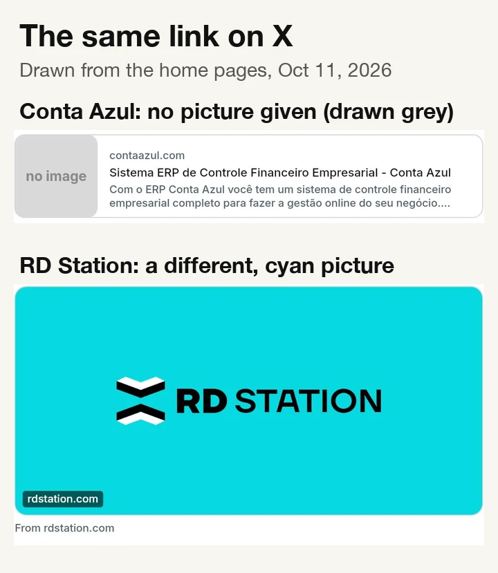 The same links drawn as X cards: Conta Azul small card with no picture given (drawn as a grey placeholder), RD Station with a cyan logo card