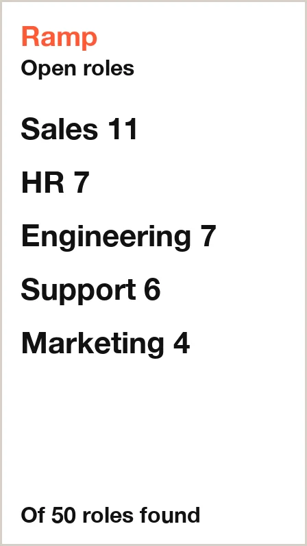 Ramp profile: 50+ open roles by team