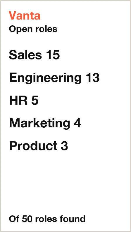 Vanta profile: 50+ open roles by team