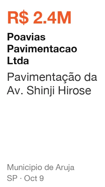 Poavias Pavimentacao Ltda won R$ 2.4M from Municipio de Aruja (SP), published Oct 9: Pavimentação da Av. Shinji Hirose