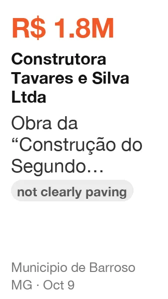Construtora Tavares e Silva Ltda won R$ 1.8M from Municipio de Barroso (MG), published Oct 9: Obra da “Construção do Segundo Pavimento da Nova Sede da Escola Municipal Paulo César Poss (not clearly paving)