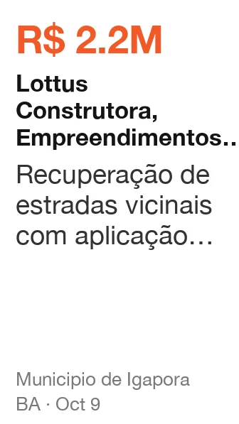 Lottus Construtora, Empreendimentos e Serviços Ltda won R$ 2.2M from Municipio de Igapora (BA), published Oct 9: Recuperação de estradas vicinais com aplicação de pavimentação em tst dos trechos: pavimen