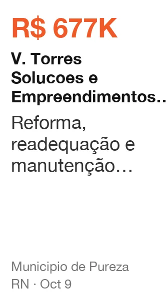V. Torres Solucoes e Empreendimentos Ltda won R$ 677K from Municipio de Pureza (RN), published Oct 9: Reforma, readequação e manutenção corretiva e preventiva em todos prédios públicos, praças