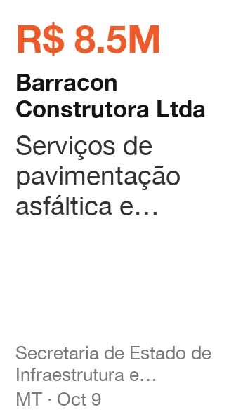 Barracon Construtora Ltda won R$ 8.5M from Secretaria de Estado de Infraestrutura e Logistica de Mato Grosso (MT), published Oct 9: Serviços de pavimentação asfáltica e drenagem das vias do Distrito Nova Poxoréu, com área