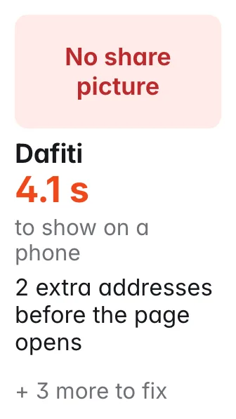 Dafiti: no working share picture; 4.1 s to show on a phone; 2 extra addresses before the page opens; Title is 61 characters; Google shows about 60