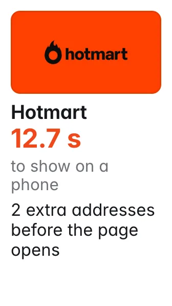 Hotmart: share picture shown; 12.7 s to show on a phone; 2 extra addresses before the page opens