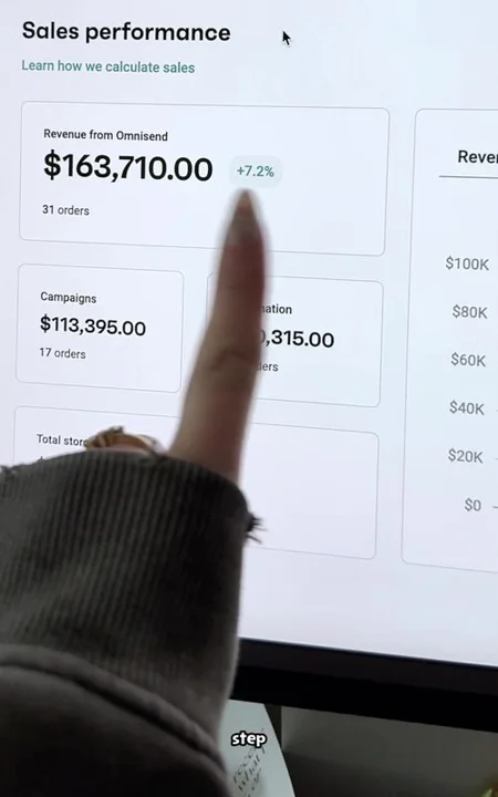 TikTok by @moneywithmak: a sales dashboard on screen (idea 3 follows it)