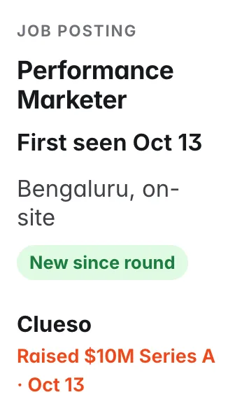 Performance Marketer at Clueso, first seen Oct 13, new since the round